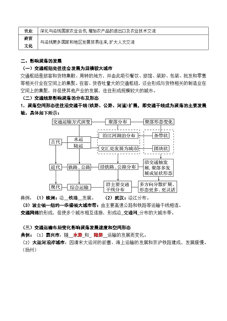 13.2 交通运输布局对区域发展的影响(讲义)- 高考地理一轮复习讲练测第2页