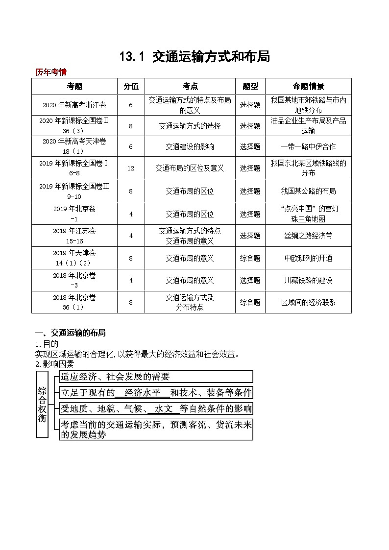 13.1 交通运输方式和布局(讲义)- 高考地理一轮复习讲练测第1页