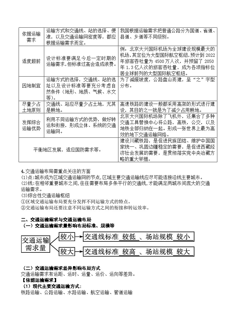 13.1 交通运输方式和布局(讲义)- 高考地理一轮复习讲练测第3页