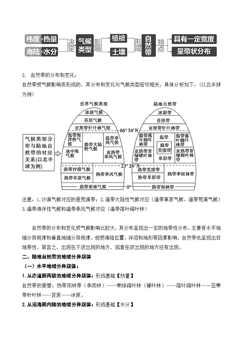 5.2 自然地理环境的差异性(讲义)- 高考地理一轮复习讲练测第2页