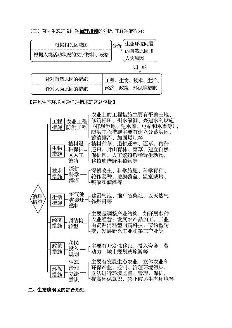 17.2 生态脆弱区的综合治理(讲义)- 高考地理一轮复习讲练测第2页