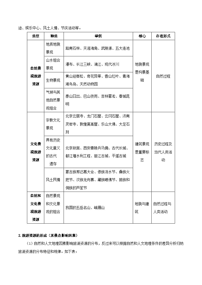 21.3 旅游地理(讲义)- 高考地理一轮复习讲练测第2页