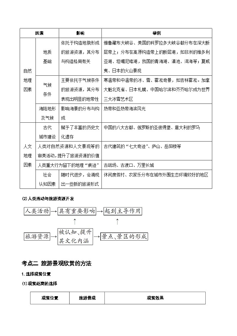 21.3 旅游地理(讲义)- 高考地理一轮复习讲练测第3页