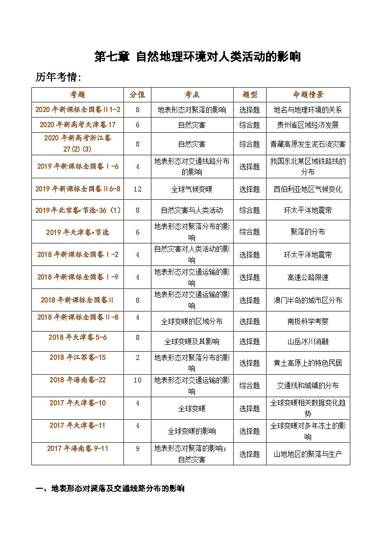 7.1 自然地理环境对人类活动的影响(讲义)- 高考地理一轮复习讲练测第1页