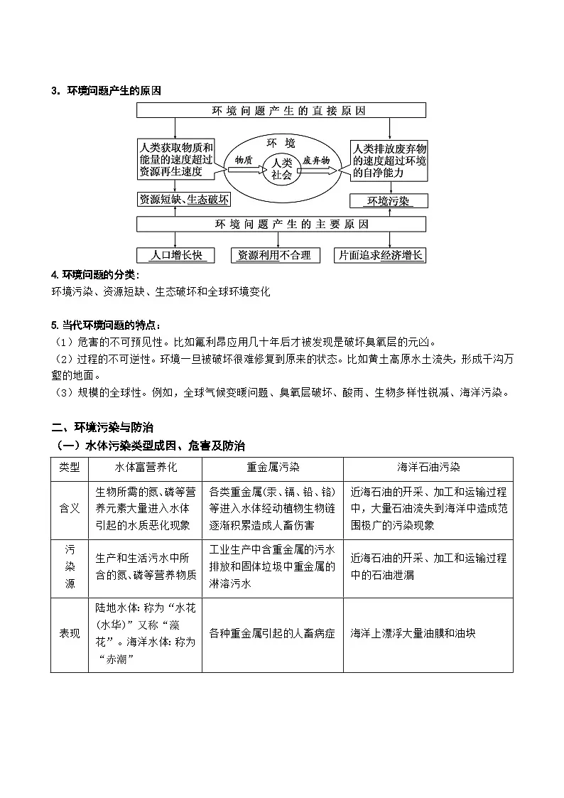 21.2 环境保护(讲义)-2022年高考地理一轮复习讲练测第2页