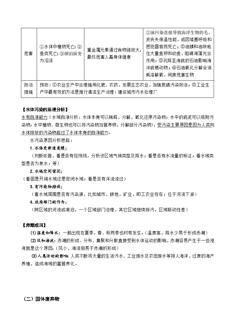 21.2 环境保护(讲义)-2022年高考地理一轮复习讲练测第3页