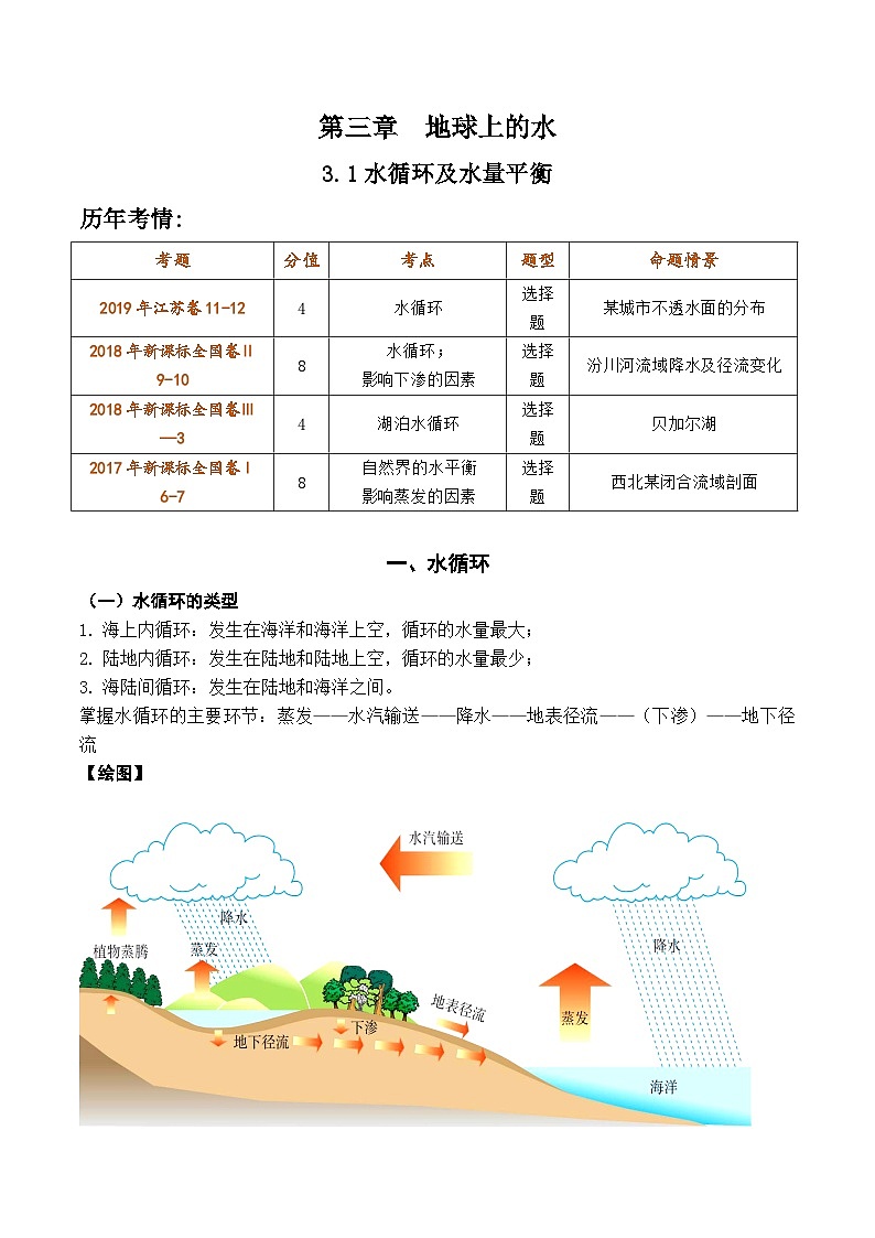 3.1 水循环及水量平衡(讲义)- 高考地理一轮复习讲练测第1页
