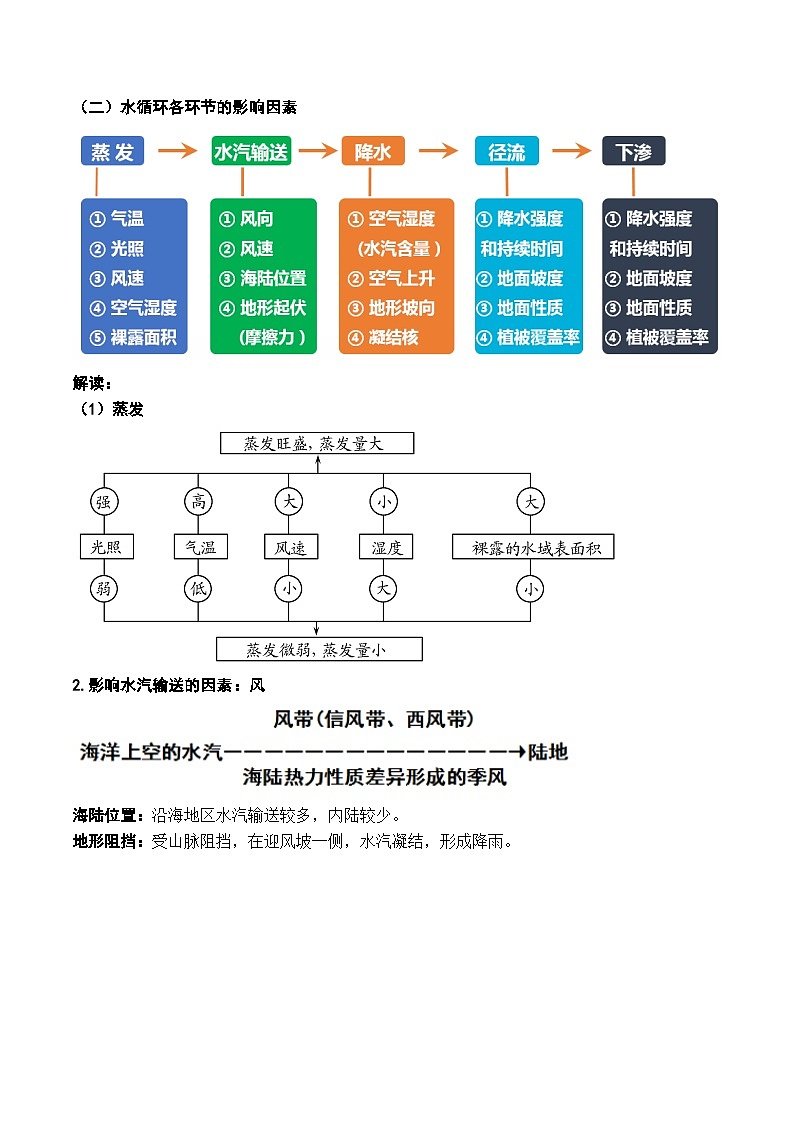 3.1 水循环及水量平衡(讲义)- 高考地理一轮复习讲练测第2页