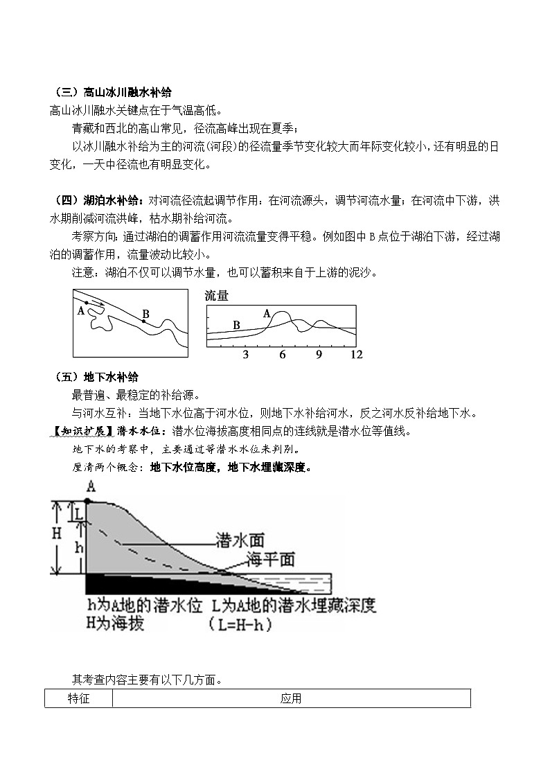 3.2 河流专题(讲义)- 高考地理一轮复习讲练测第3页
