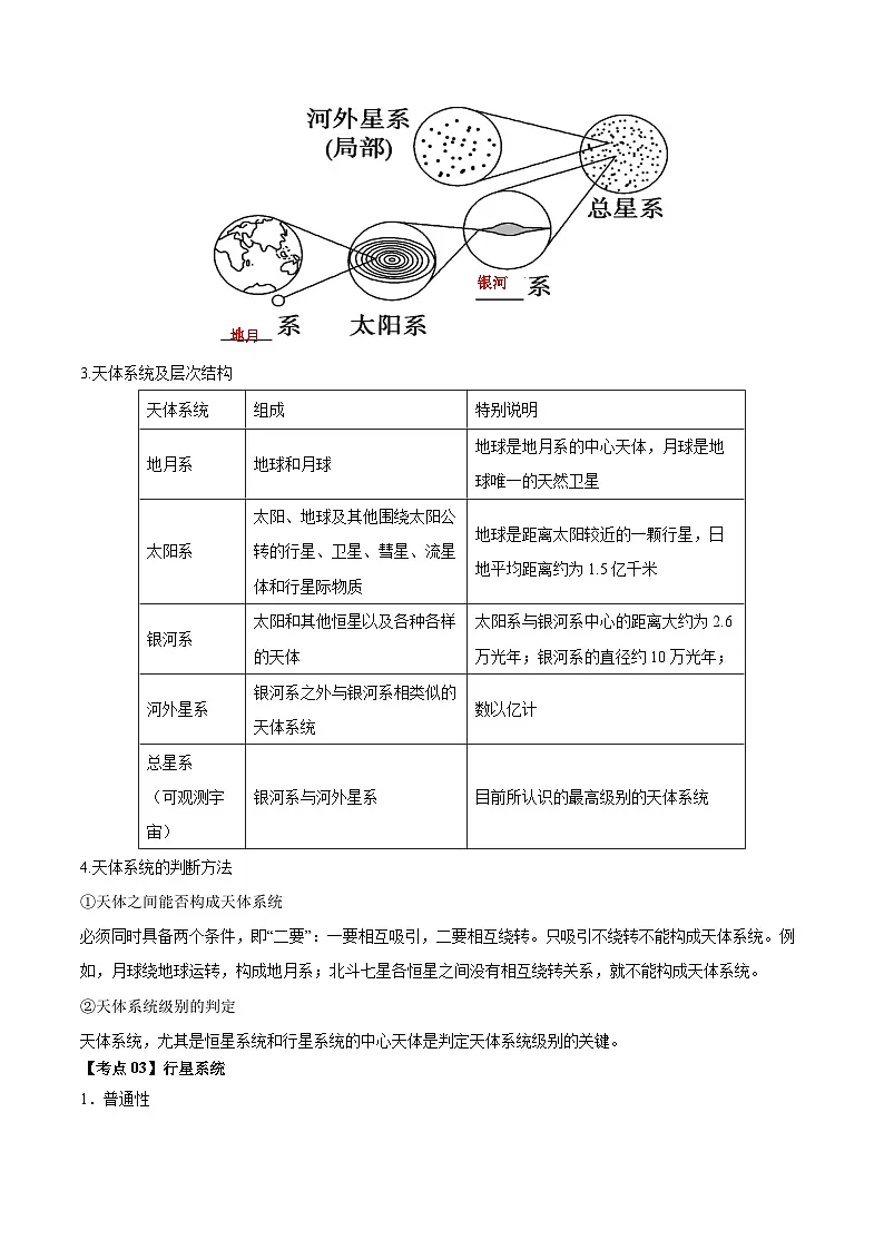 高一上学期地理期末复习:人教版必修第一册知识点提纲 讲义第3页