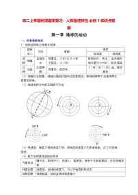 高二上学期地理期末复习：人教版选择性必修1知识点提纲 讲义