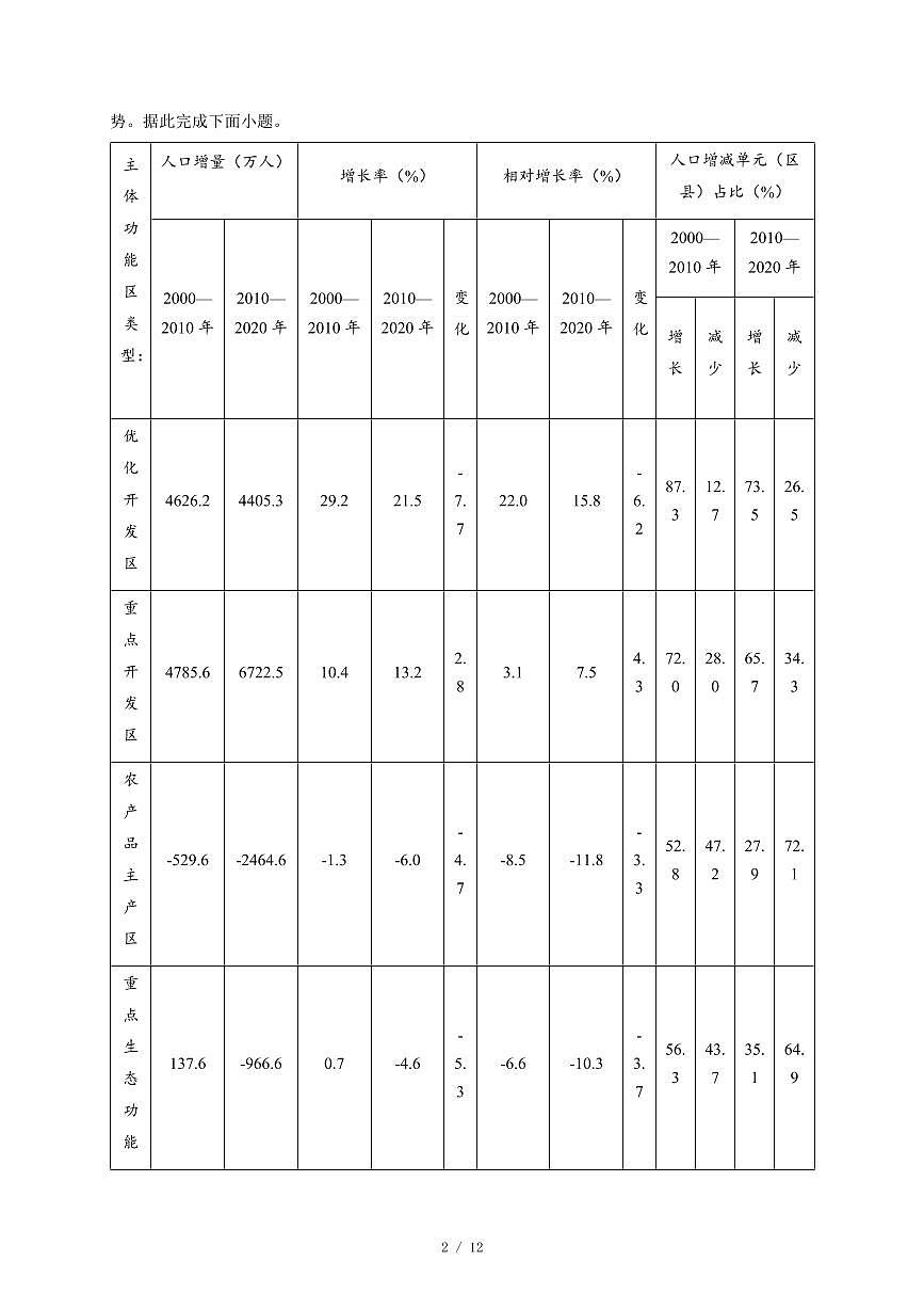 山东省高考质量测评联盟大联考2025~2026学年高三上册一轮复习12月模拟预测地理试卷(含答案)第2页
