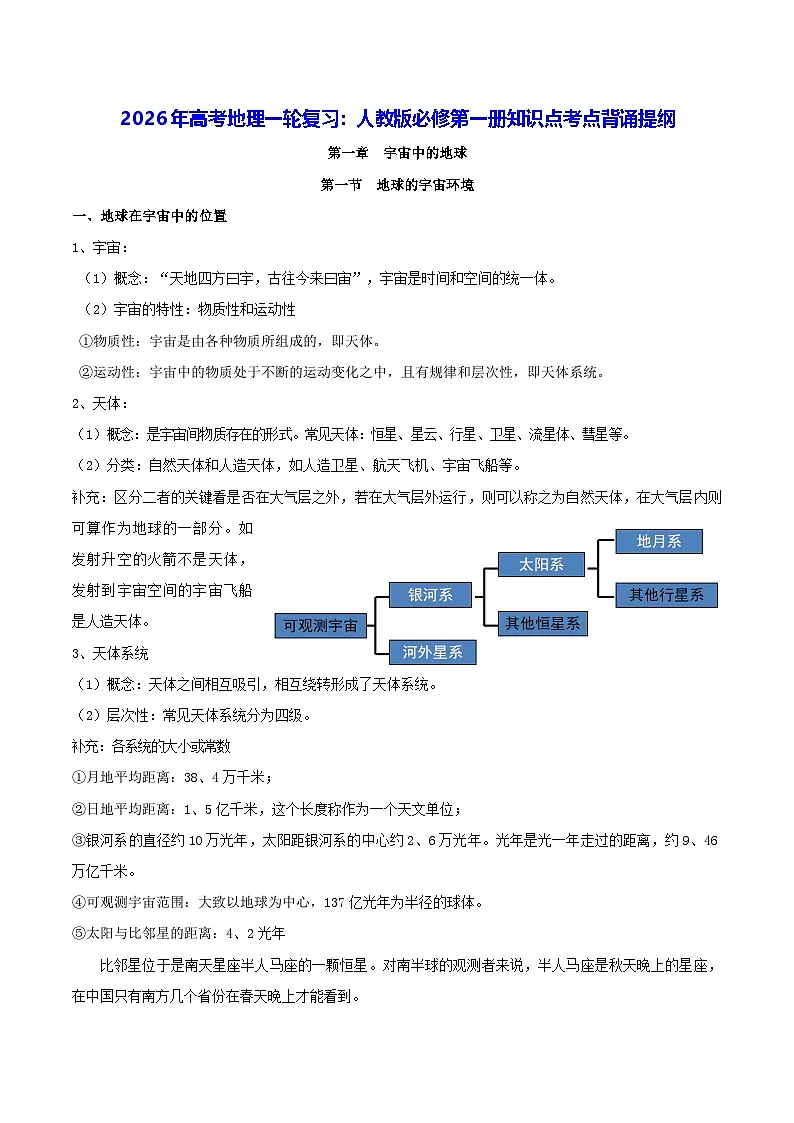 2026年高考地理一轮复习:人教版必修第一册知识点考点背诵提纲 讲义第1页