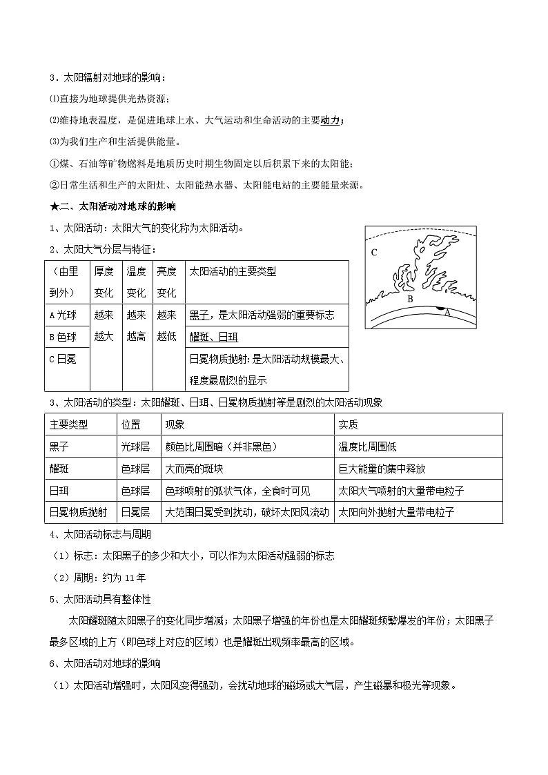 2026年高考地理一轮复习:人教版必修第一册知识点考点背诵提纲 讲义第3页