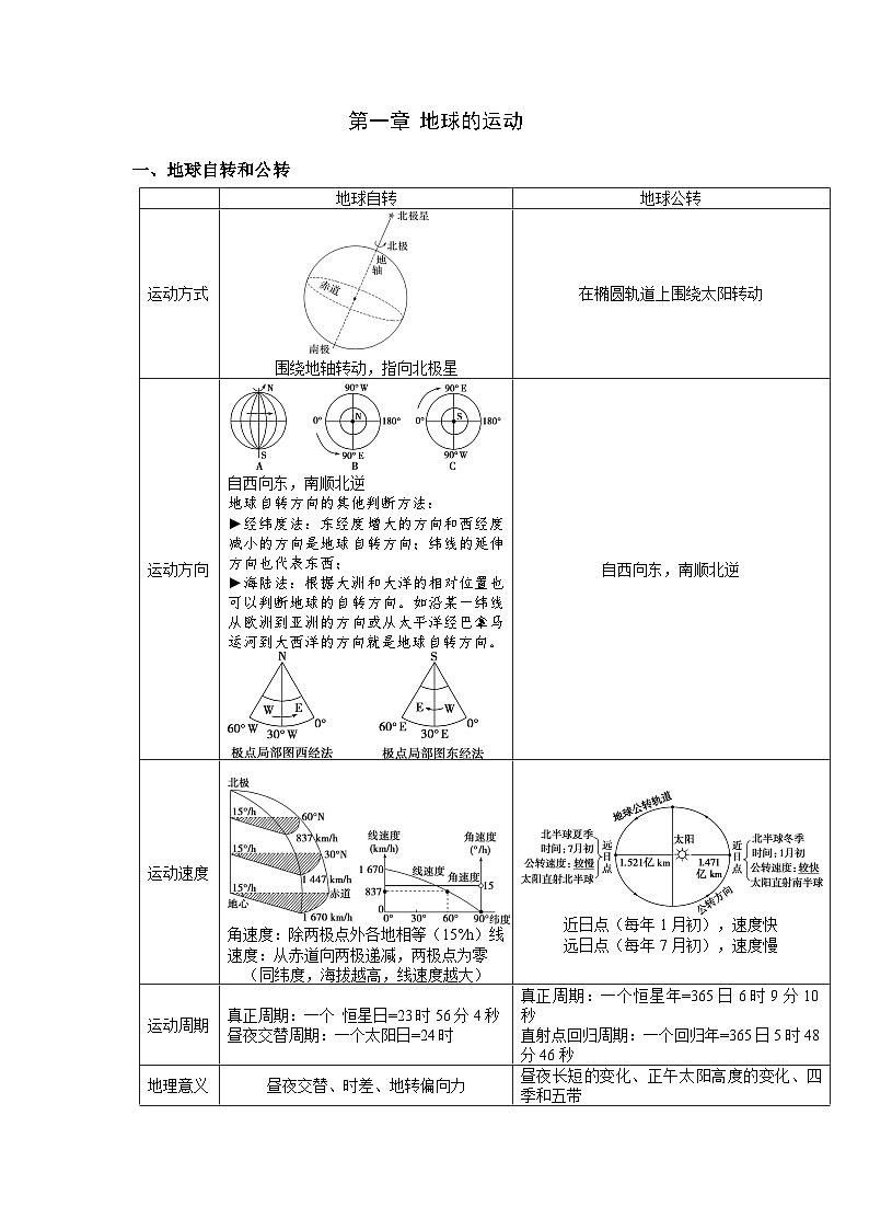 2026年高考地理一轮复习:人教版 选择性必修1必背高频考点提纲 讲义第2页