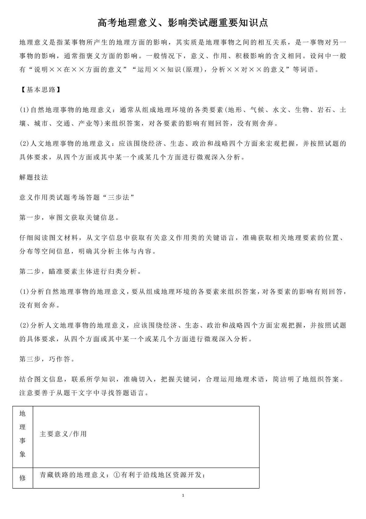 高考地理意义、影响类试题重要知识点知识清单(共19页)第1页
