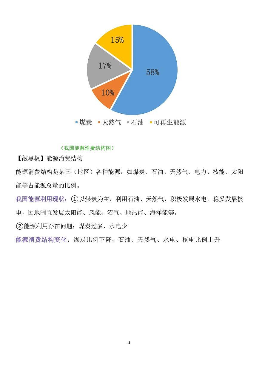 高中地理能源问题考点归纳知识清单(共15页)第3页
