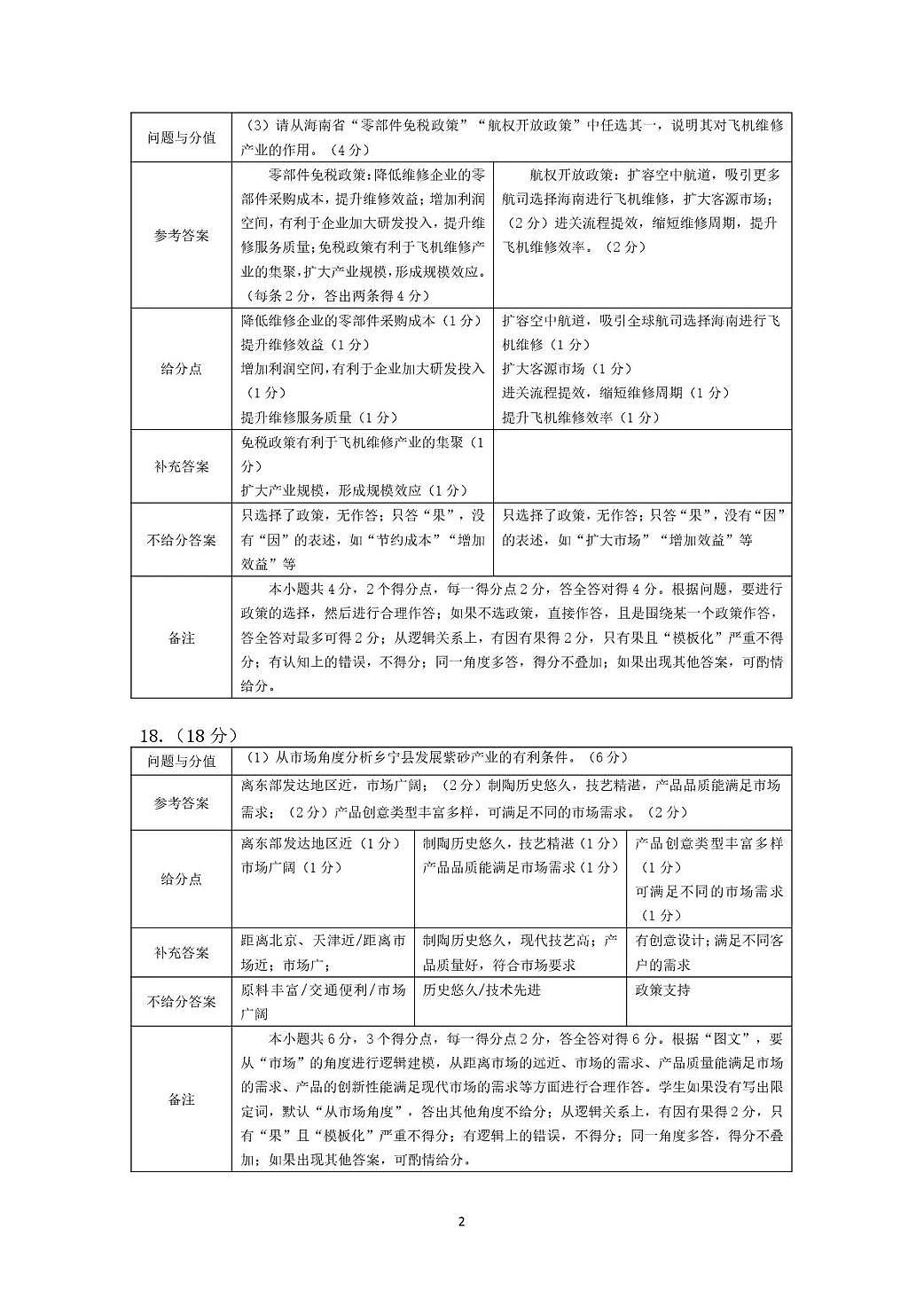 赤峰市高三年级1·20模拟考试地理答案第2页