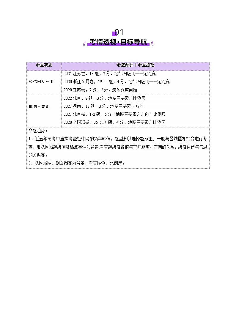 高考地理一轮-经纬网与地图(讲义)(解析版)第2页
