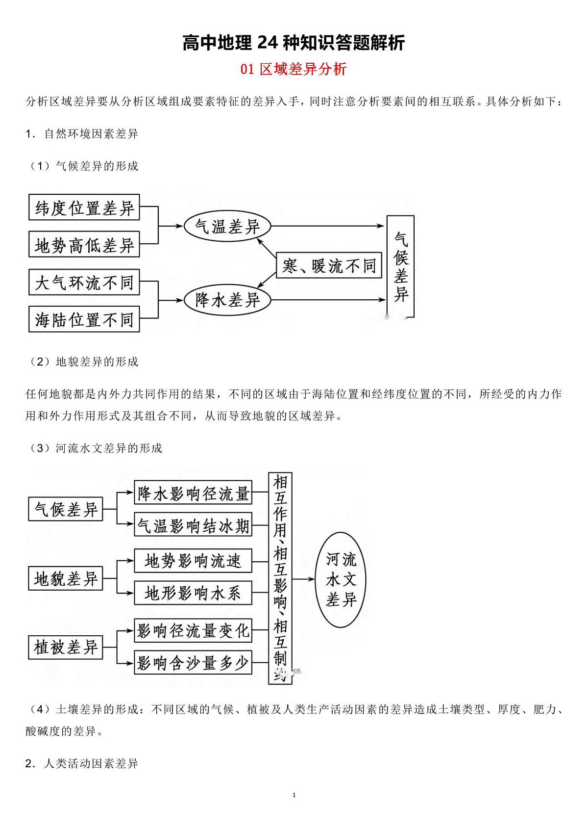 高中地理24种知识答题解析知识清单(共27页)第1页