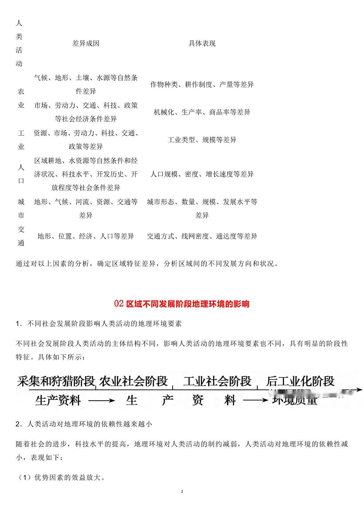 高中地理24种知识答题解析知识清单(共27页)第2页