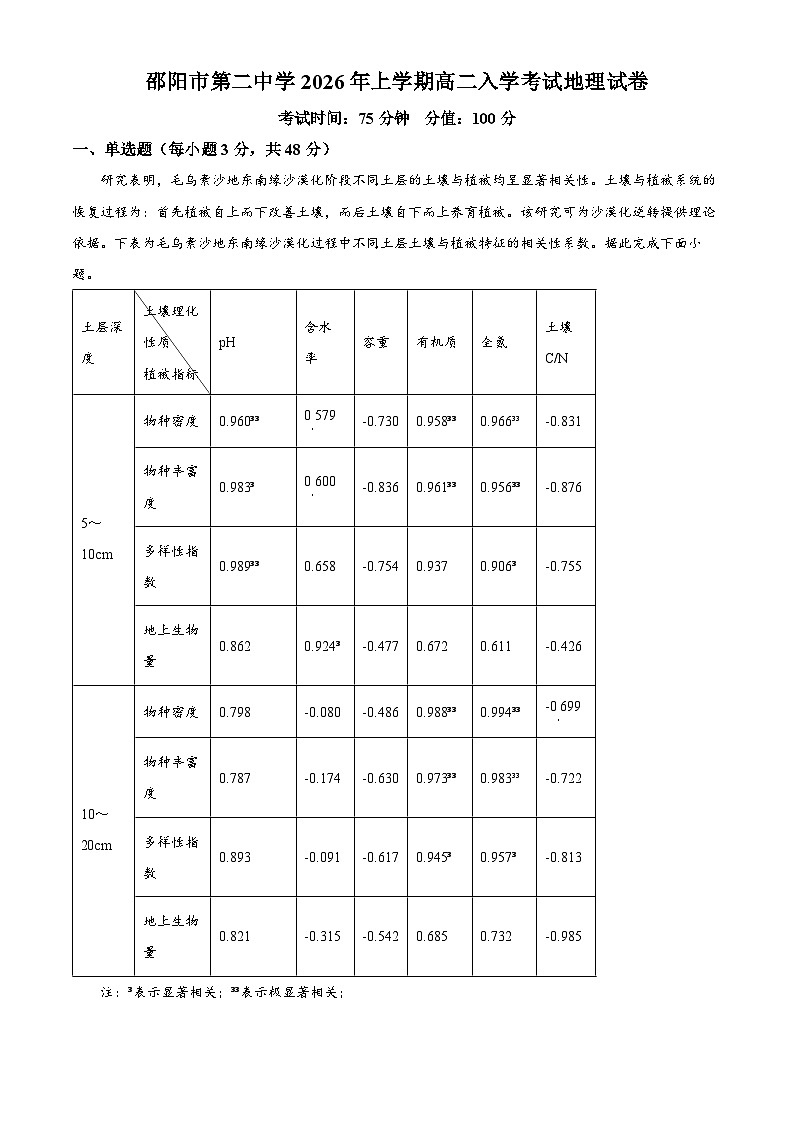 湖南省邵阳市第二中学2025-2026学年高二下学期入学考试地理试题(原卷版)第1页
