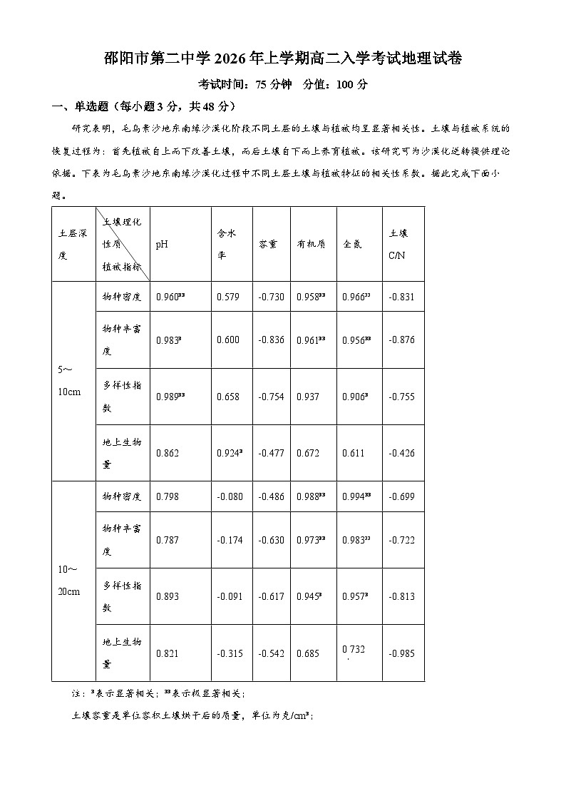 湖南省邵阳市第二中学2025-2026学年高二下学期入学考试地理试题 Word版含解析第1页