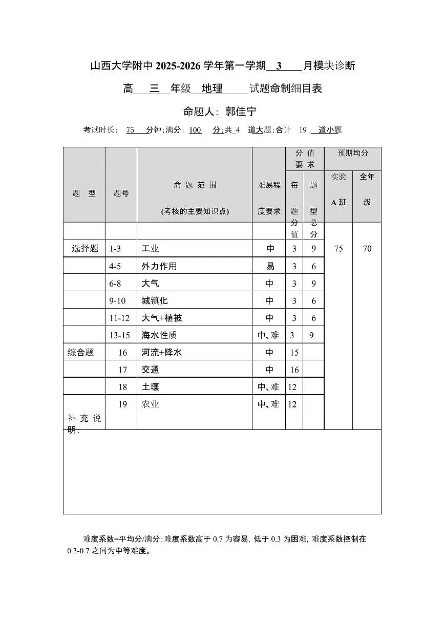 山西大学附中3月模块诊断高三地理试题命制细目表第1页