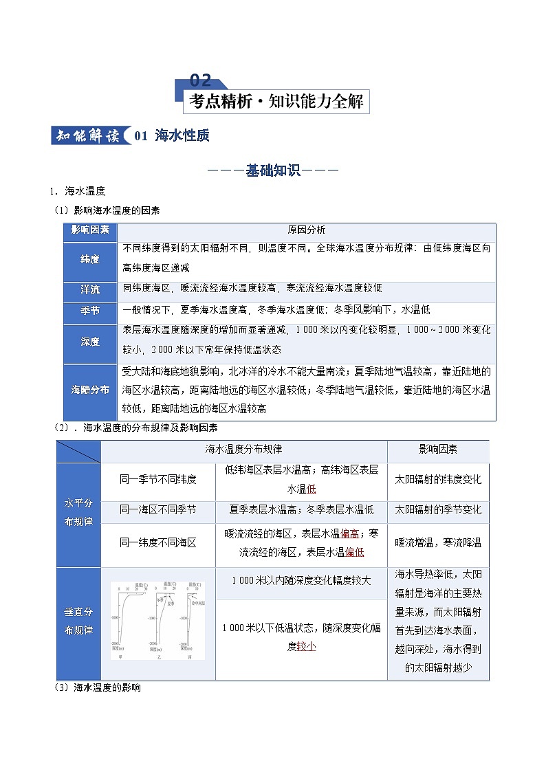 高考地理二轮-地球上的水(二)(知识清单)(全国通用)(解析版)第3页