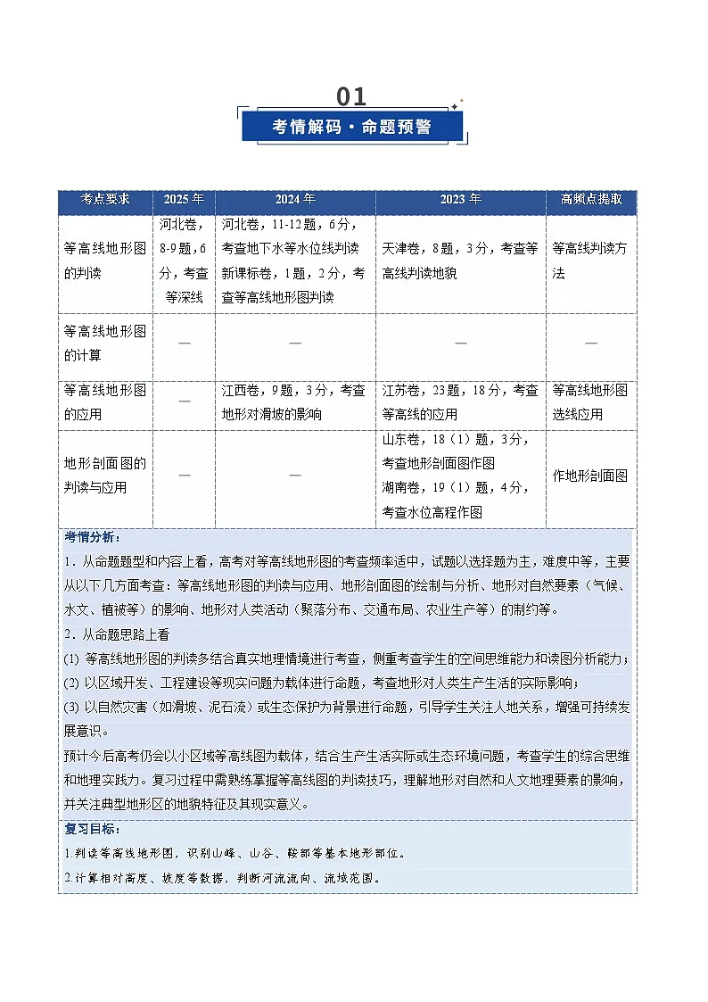 高考地理二轮-等高线地形图(复习讲义)(全国通用)(解析版)第2页