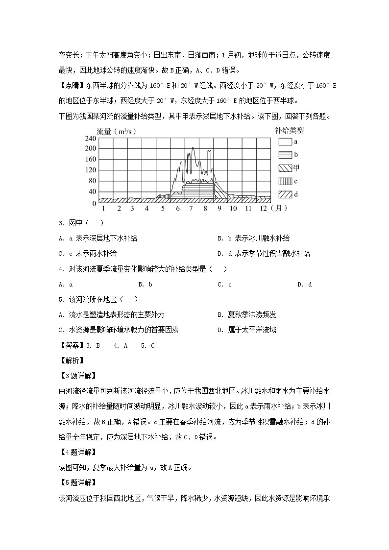 【地理】北京市东城区2019届高三一模试卷（解析版）02