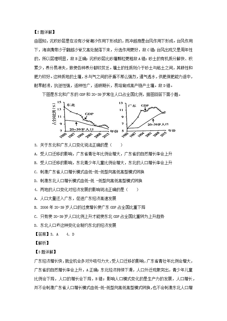 【地理】山东省德州三中2019届高三考前适应性模拟(解析版) 试卷02