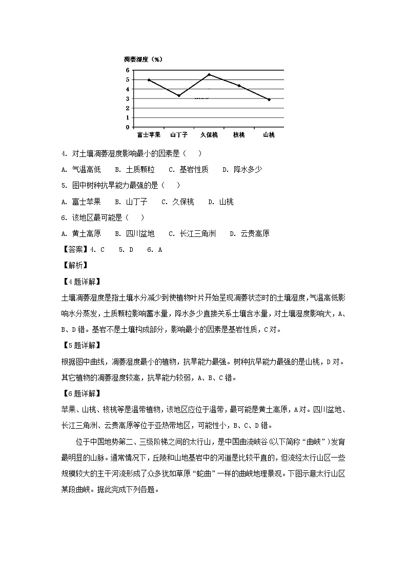 【地理】广东省东莞市2019届高三地理开学适应性模拟试题(解析版)02