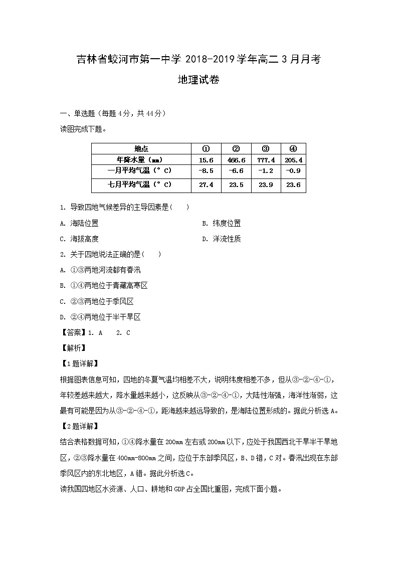 【地理】吉林省蛟河市第一中学2018-2019学年高二3月月考试卷(解析版)01