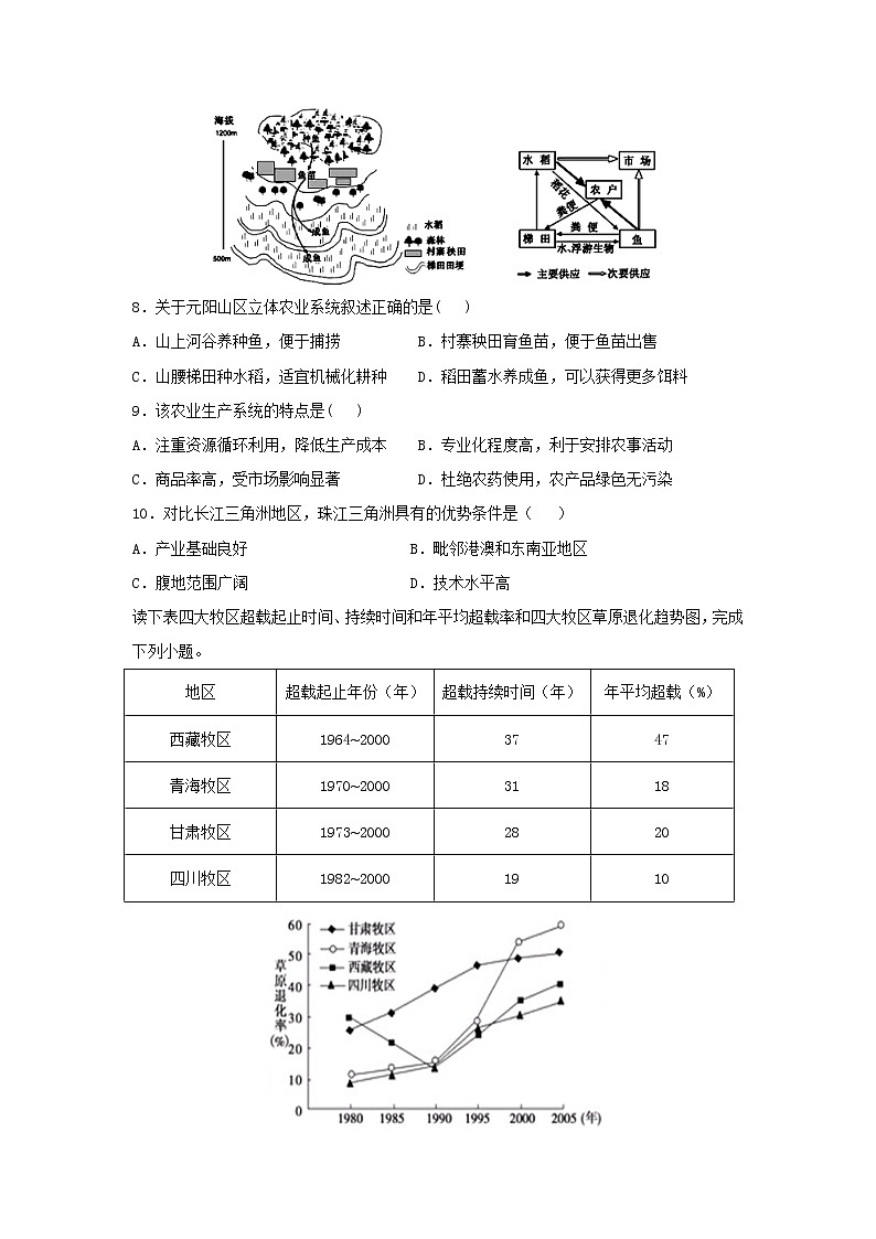 【地理】山东省微山县第二中学2018-2019学年高二上学期第三学段教学质量监测试题(解析版)03