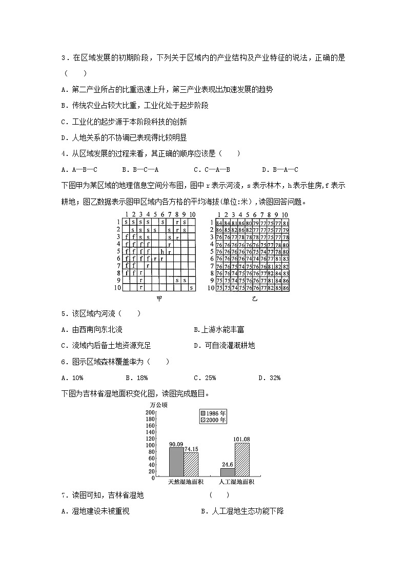 【地理】甘肃省天水市一中2018-2019学年高二上学期第二学段考试(理)试题02