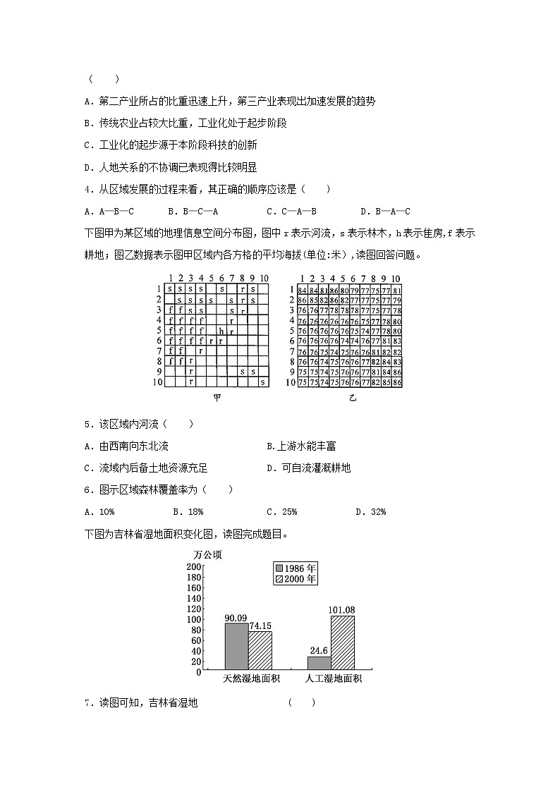 【地理】甘肃省天水市一中2018-2019学年高二上学期第二学段考试(理)试题02