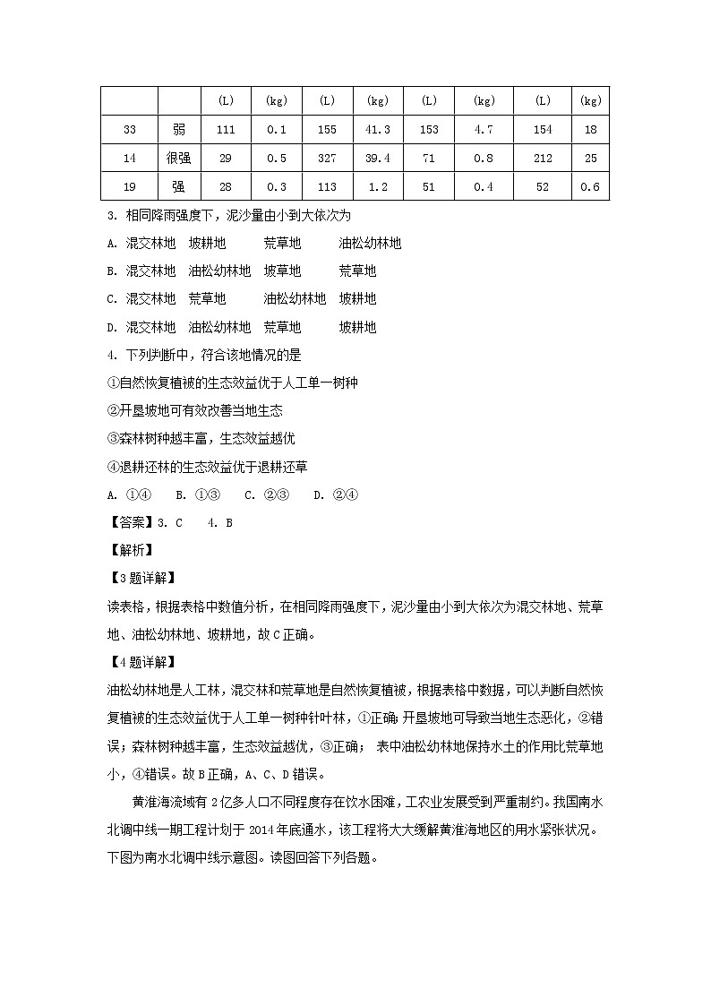 【地理】广西桂林市第十八中学2018-2019学年高二上学期开学考试试题(解析版)第2页