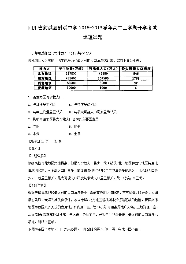 【地理】四川省射洪县射洪中学2018-2019学年高二上学期开学考试试题(解析版)01
