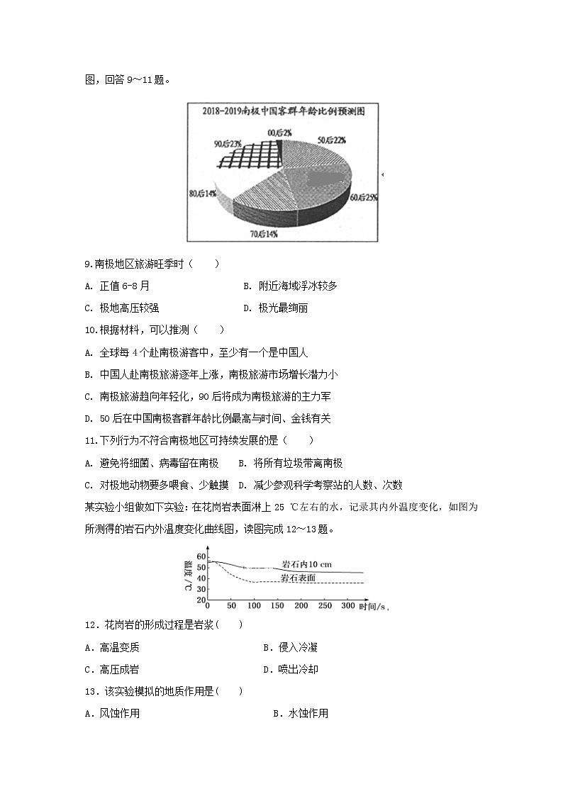 【地理】辽宁省大连瓦房店市高级中学2018-2019高二下学期期中考试试卷03