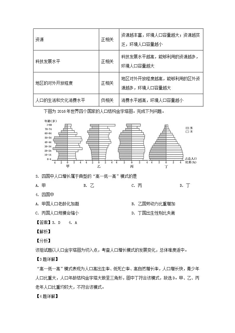 【地理】江西省上饶市“山江湖”协作体2018-2019学年高一下学期期中联考(解析版) 试卷02