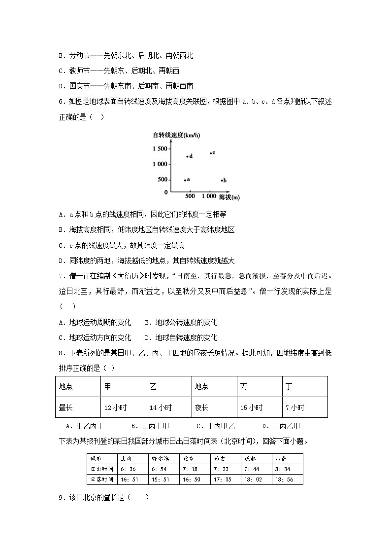 【地理】江西省赣州教育发展联盟2018-2019学年高一上学期12月联考 试卷02