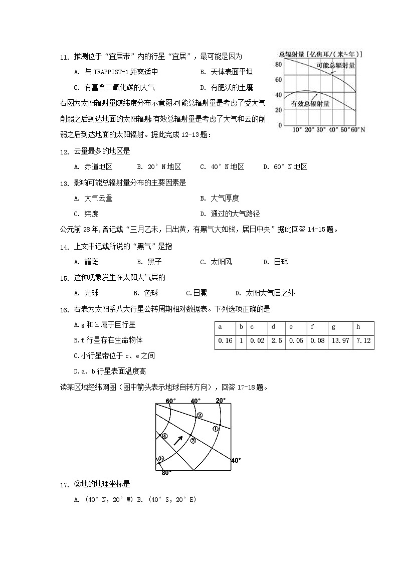 【地理】江西省万载中学2019-2020学年高一10月月考 试卷03