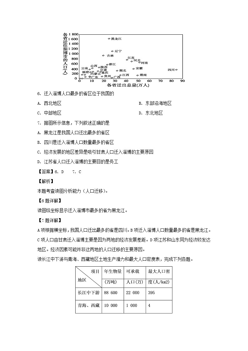 【地理】陕西省吴起高级中学2018-2019学年高一下学期期中考试(能力卷) (解析版)03