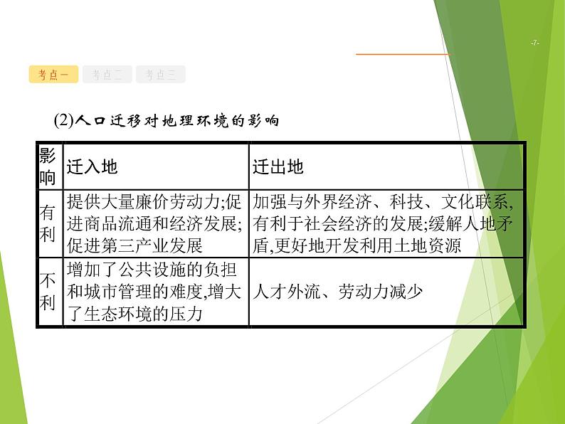 2020山东新高考地理二轮复习 :专题六 人口、城市与交通 课件(58张)07