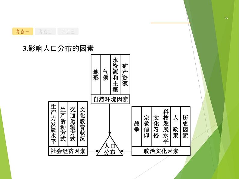2020山东新高考地理二轮复习 :专题六 人口、城市与交通 课件(58张)08