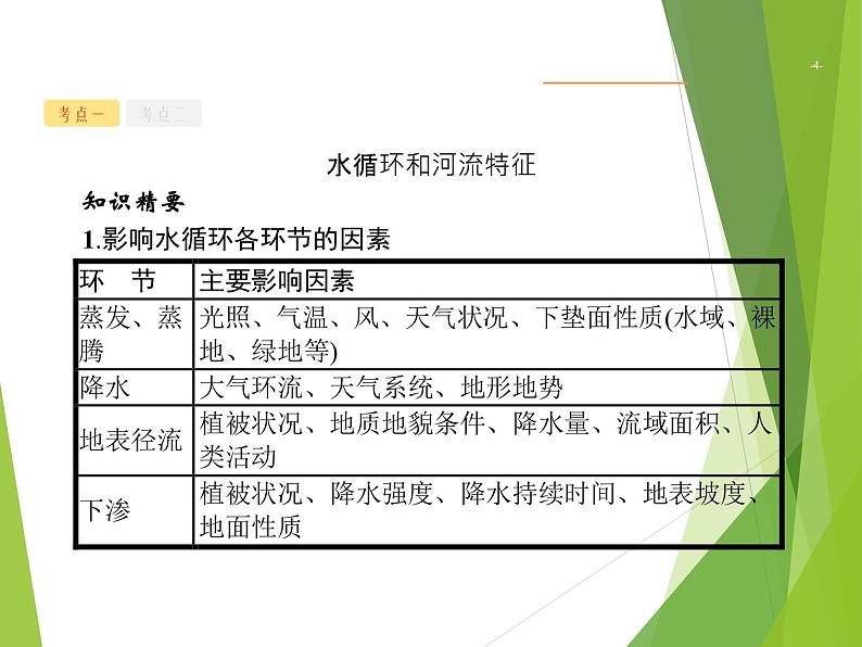 2020山东新高考地理二轮复习 :专题三 地球上的水 课件(44张)04