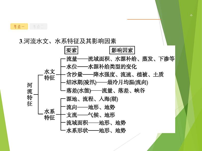 2020山东新高考地理二轮复习 :专题三 地球上的水 课件(44张)06