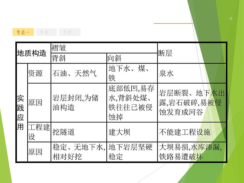 2020山东新高考地理二轮复习 :专题四 地表形态的塑造 课件(53张)08