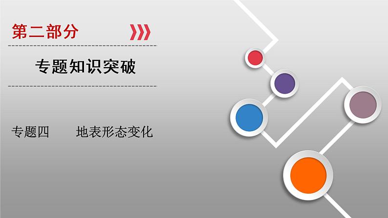2020届高考地理二轮复习课件:地表形态的变化(共57张PPT)01